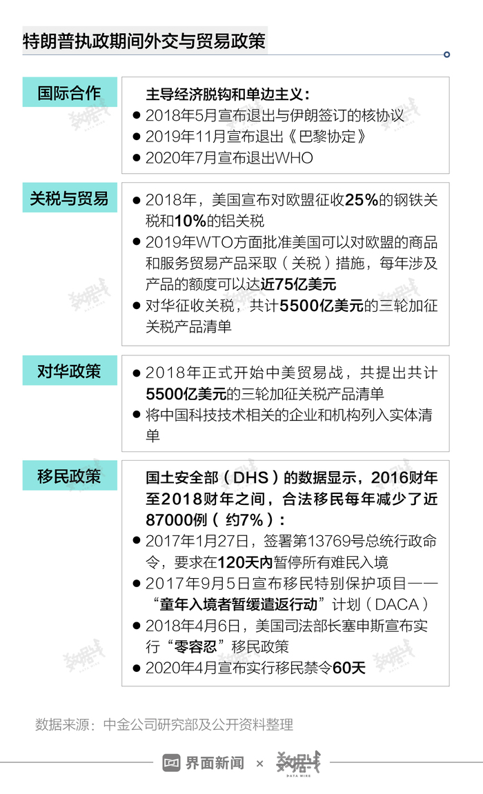 特朗普当总统好吗