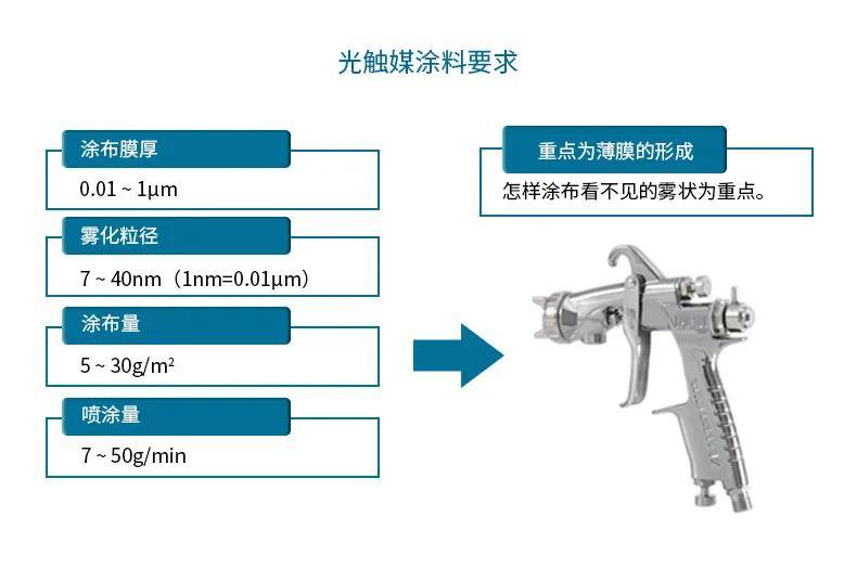 光触媒喷涂后注意事项,光触媒喷涂后的注意事项与灵活操作方案,实地分析数据计划_出版社47.25.79