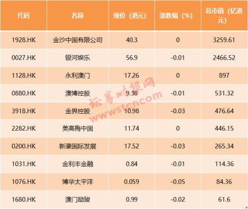 新澳门彩天天开奖最快