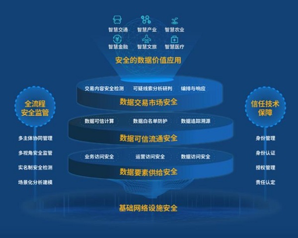 2025正版资料免费,关于未来数据资源获取与共享的探索，以2025正版资料免费和全面数据解释定义为视角,经济性执行方案剖析_版牍68.96.87