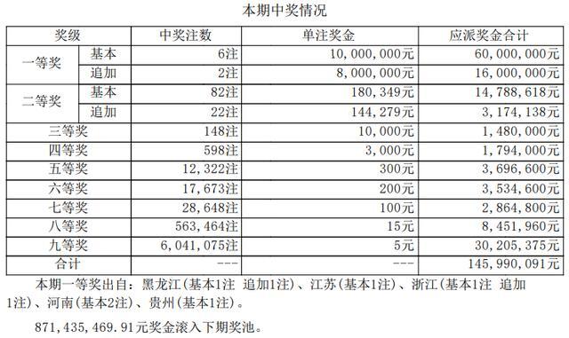 六给彩开奖结果2025,六给彩开奖结果2025与迅捷解答方案实施，探索未来的数字世界,快捷问题策略设计_琼版79.76.66