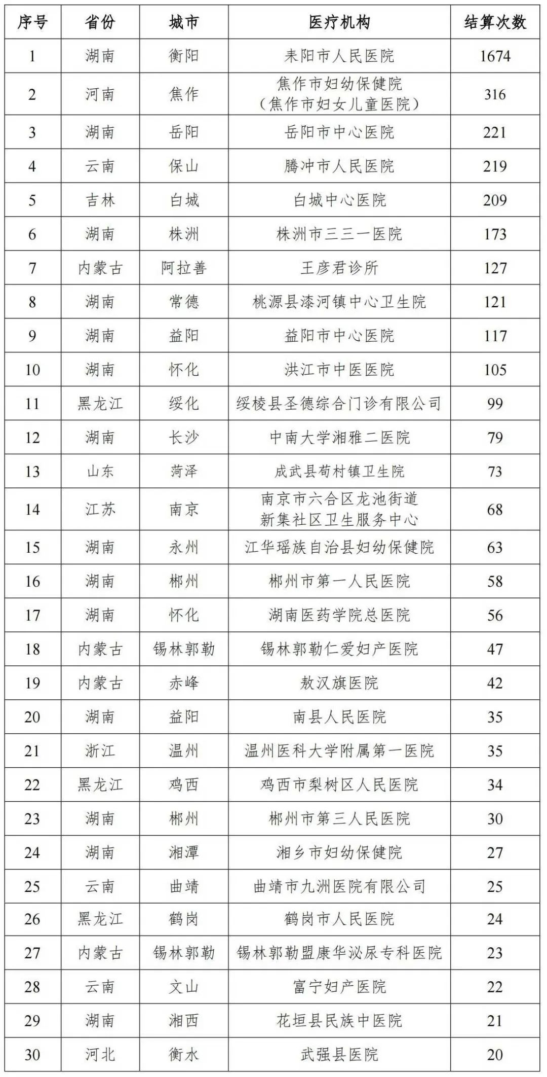 福州东方男子医院好坑,福州东方男子医院服务质量深度解析与数据应用执行探讨——以复古版服务体验为例,现状解读说明_set81.59.13