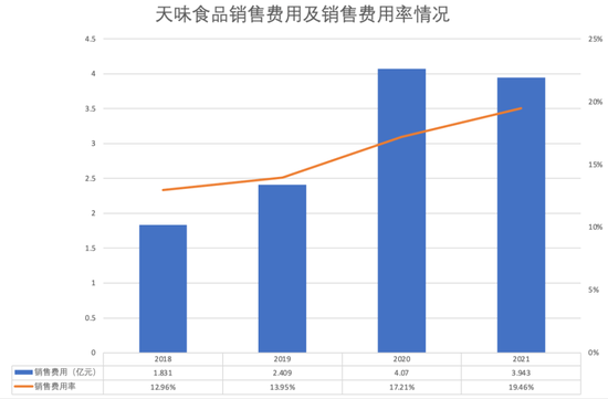 二手食品机械市场在哪里