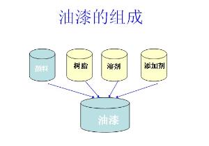 涂料中树脂的作用,涂料中树脂的作用及灵活设计解析方案,实地数据验证策略_轻量版70.68.52