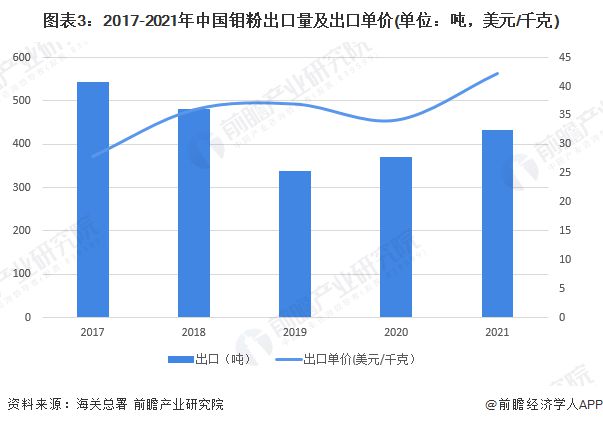 钼粉是什么,钼粉是什么？实践解析说明,数据整合实施_精简版98.76.73