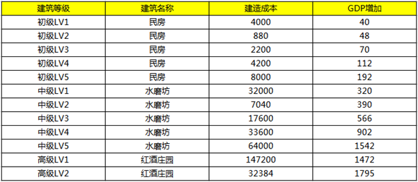 汽车维修 第4页