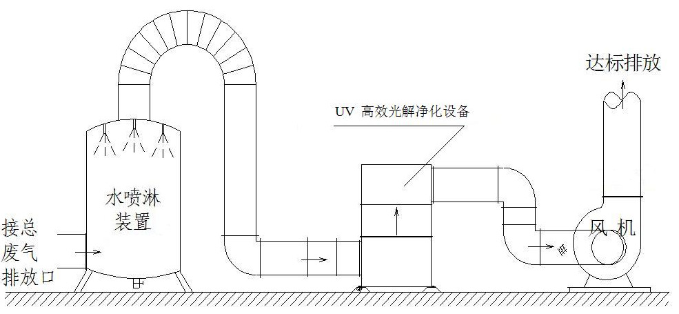 废气吸收装置的作用,废气吸收装置的作用与统计数据解释定义,精细化执行计划_乡版65.78.54