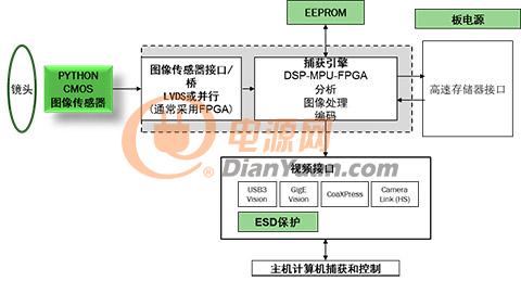 图像传感器是半导体吗,图像传感器与半导体，揭秘二者的关系及数据驱动决策执行的重要性,系统化推进策略研讨_活版50.15.76