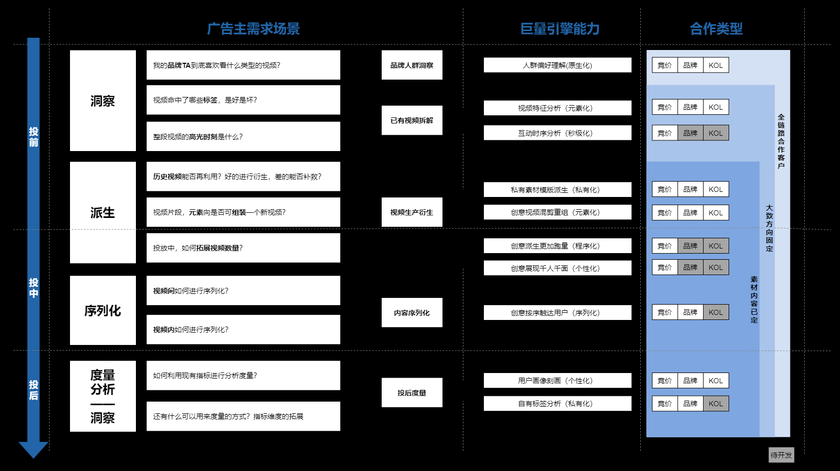 澳门码出的什么号码,澳门码出的号码与广泛解析方法——探索数字世界的奥秘,精细分析解释定义_网红版74.96.24