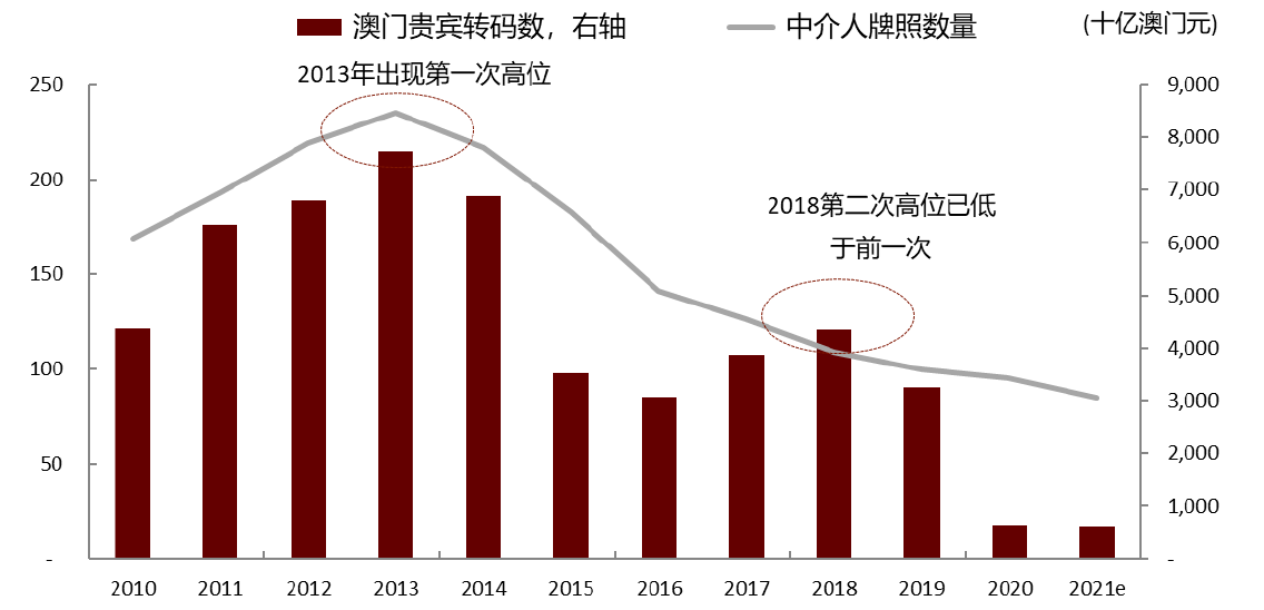 哥特式诉说