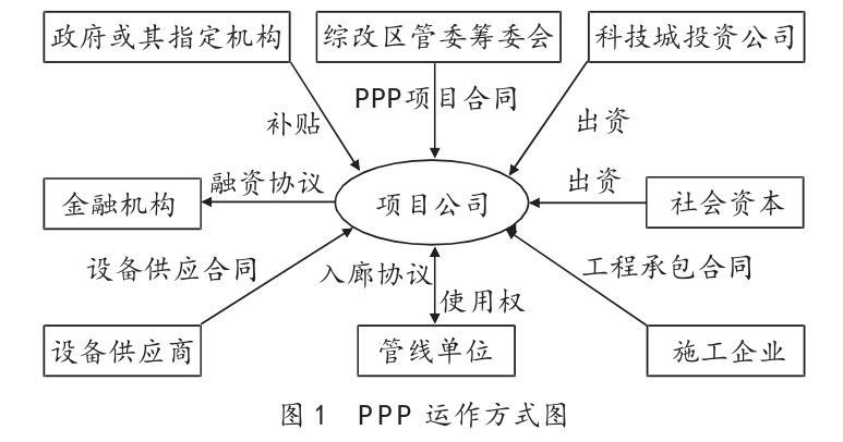 早知你是梦