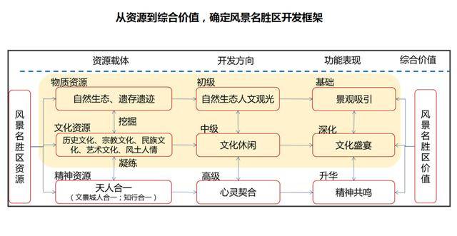 澳门最准最新免费资料,澳门最准最新免费资料与创新性策略设计，探索未来的3D蓝图,快捷问题处理方案_X62.73.53