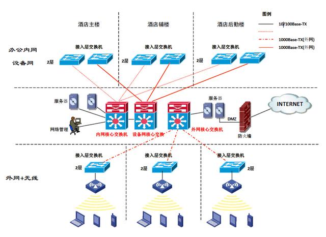 网络工程前沿技术分析,网络工程前沿技术分析，以数据解析计划导向探讨AP82.52.30,安全设计解析策略_版屋51.42.81