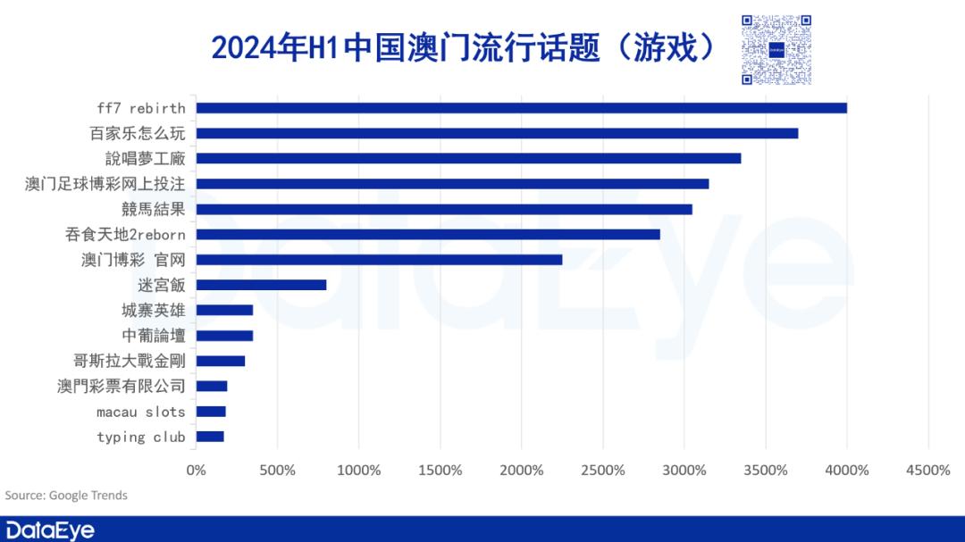 2024年澳门今晚开什么号