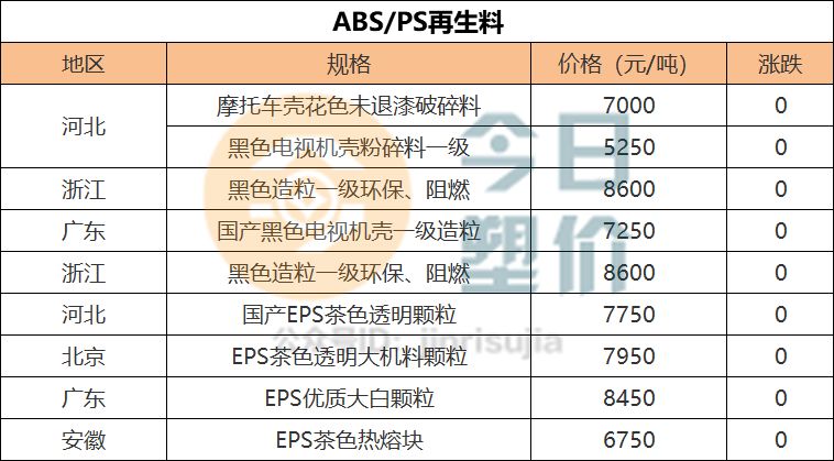 再生塑料用什么胶能粘结实