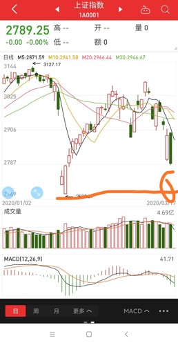 2024年今晚港彩开奖结果