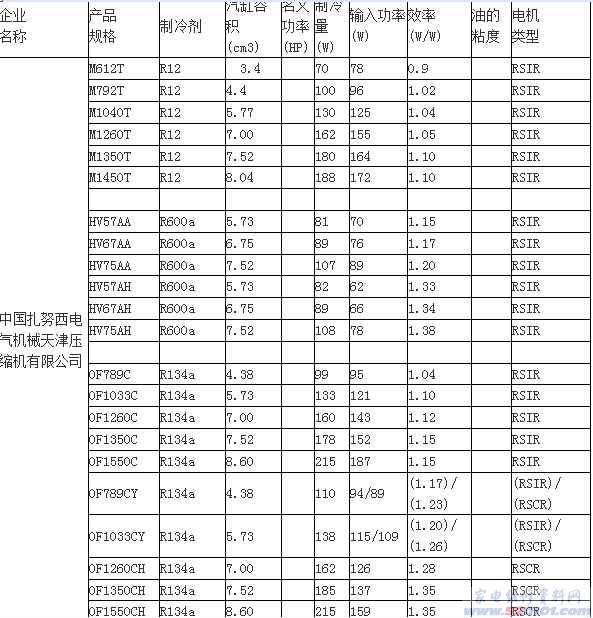 各种车型机油滤清器对照表