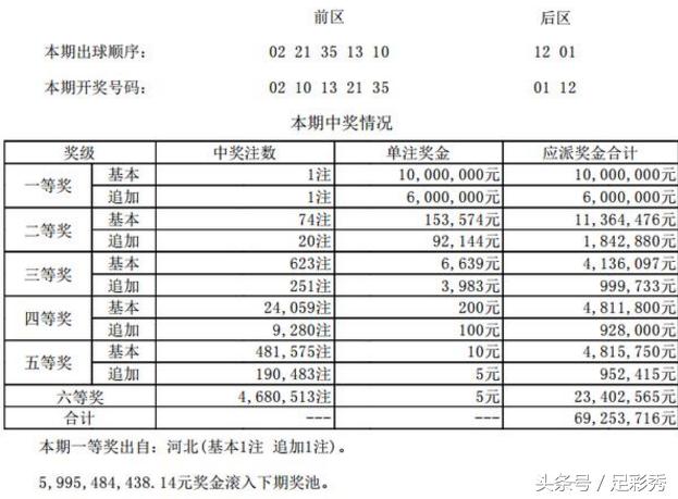 香港现场开码结果2025