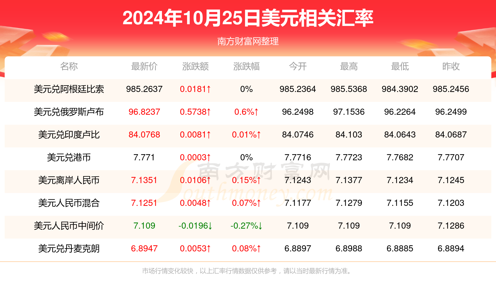 2024香港最快开奖结果查询