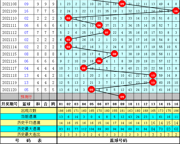 2025今晚澳门开什么号码