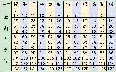 十二生肖排序表2024年图片大全