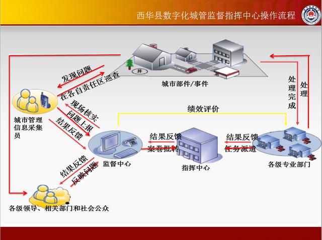 童车组装,童车组装高效实施设计策略，筑版之路的精准指引,精确分析解析说明_瓷版50.53.58