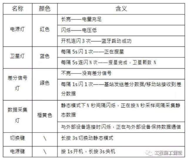 发酵过程检测参数