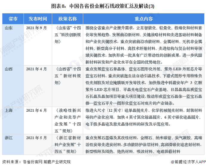 新澳门2025资料查询表