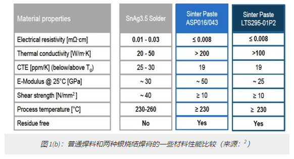 功率模块型号