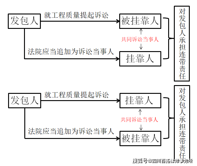 制粒干燥岗位操作法