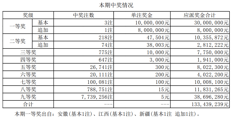 新澳门开奖结果2025开奖记录查询表