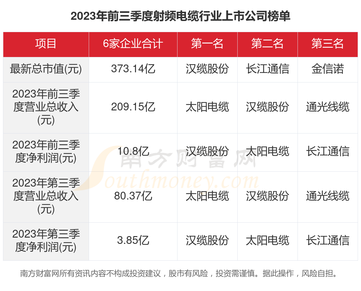 射频电缆有辐射吗