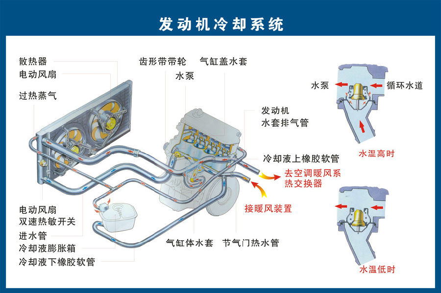 模具冷却系统设计原则