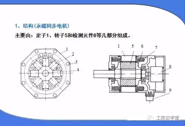 交直流伺服电机的联系