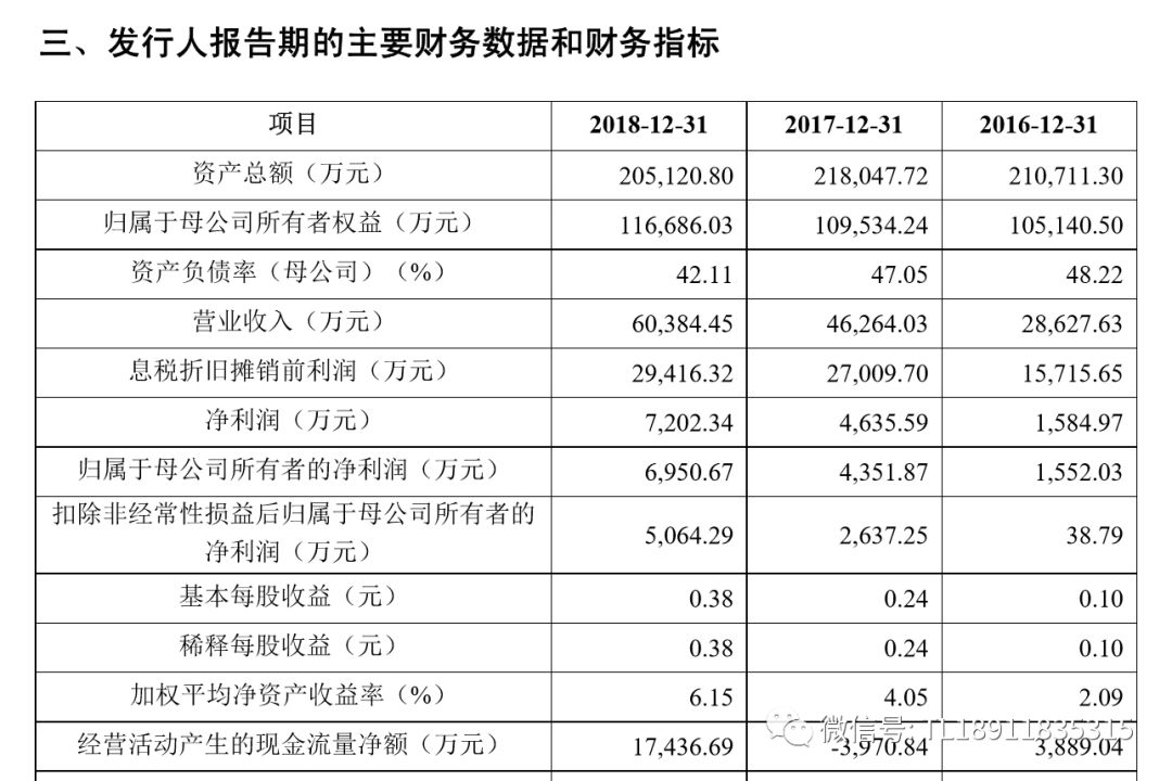 香港挂牌2016全年记录