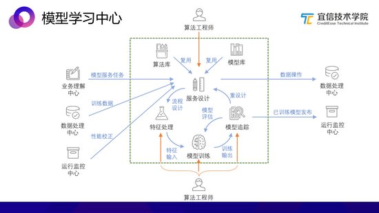 瓦楞纸板的生产流程