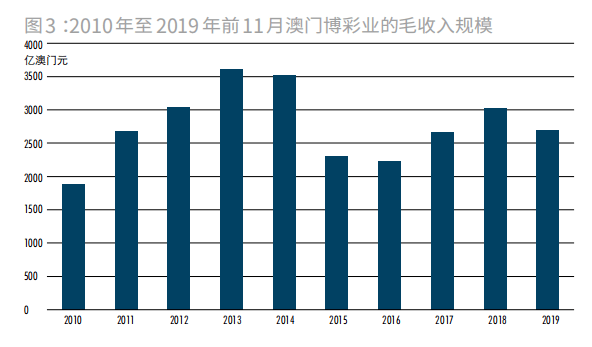 2024年新澳门摇号记录