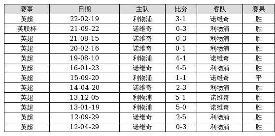 香澳门6合开奖结果 开奖记录