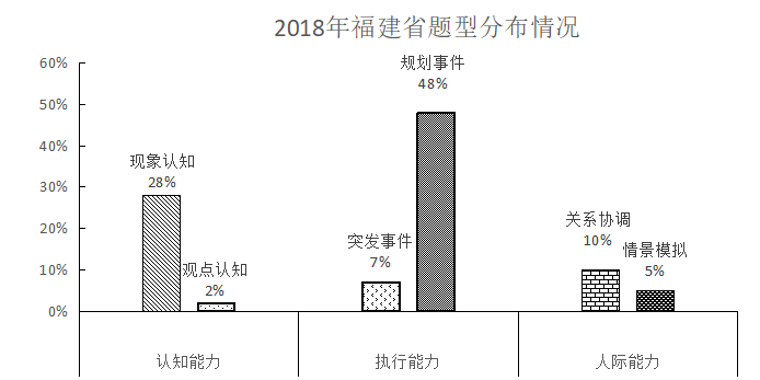 低压辐合高压辐散