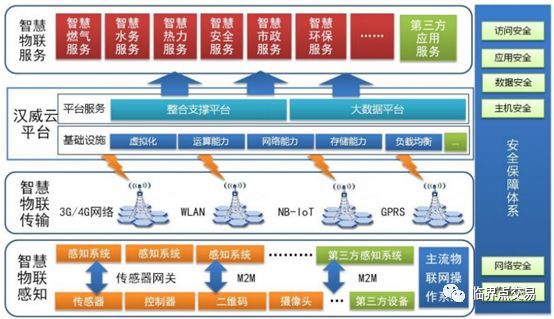 气体传感器龙头上市公司