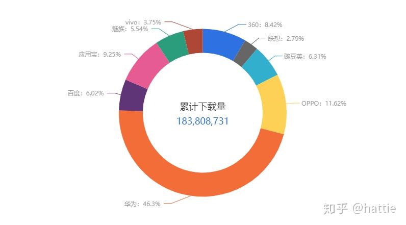 哪里男科看得好