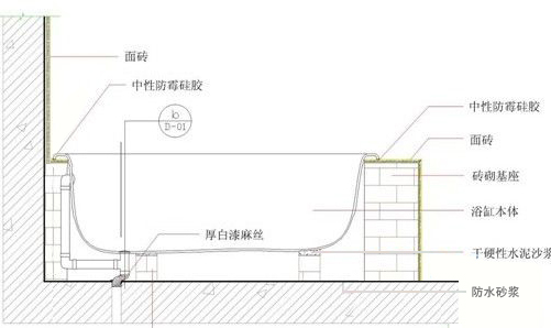 铸铁浴缸生产工艺流程