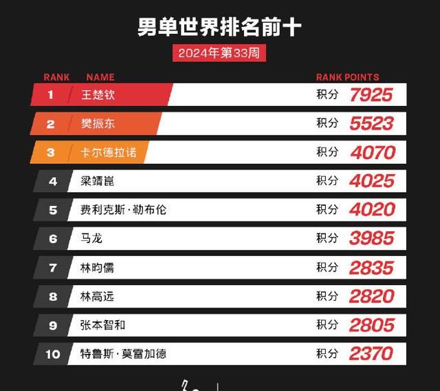 2025年新澳开奖结果查询表