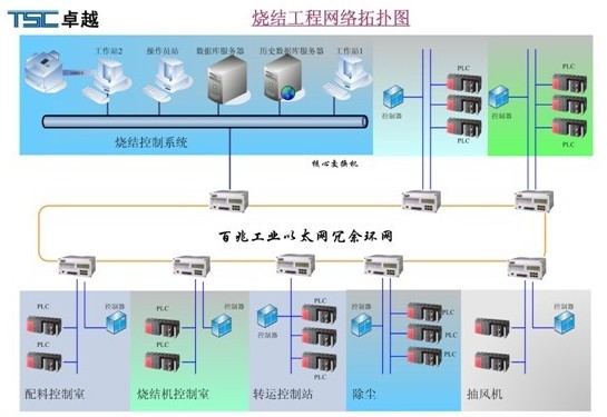 食品车间用灯