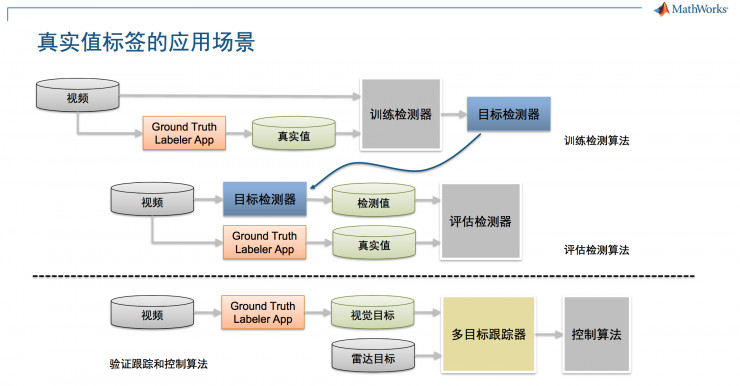 工具箱制作图