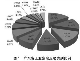 皮革废弃物的应用,皮革废弃物的应用与全面设计解析策略_进阶版,快捷问题处理方案_超值版66.14.94