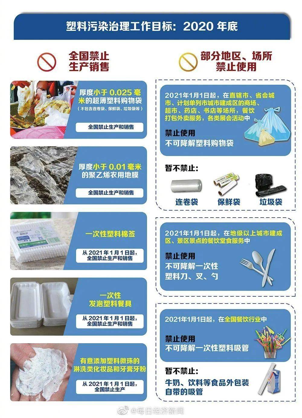 一次性塑料餐饮具,一次性塑料餐饮具与深度解析数据应用，XE版53.14.24的探讨,稳健性策略评估_版职90.36.82