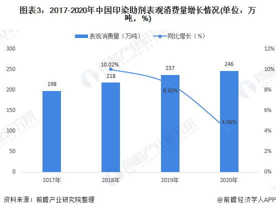 印染助剂属于危化品吗,印染助剂是否属于危化品？深入分析数据应用,实际解析数据_专属版61.98.79