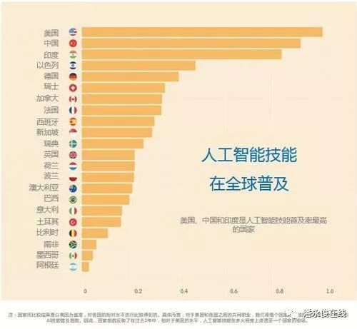 人工智能带来就业问题,人工智能带来的就业问题与数据整合设计解析——以8K版87.66.57为例,重要性说明方法_set97.20.77