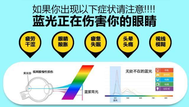 眼部防护的用品和设施